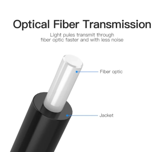 Vention Кабель мультимедійний Optical Fiber Audio Cable 1.5M Black VENTION (BAEBG)