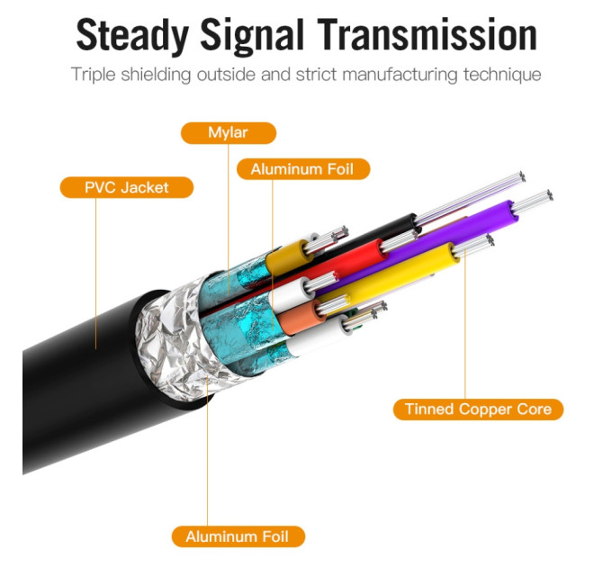 Vention Кабель мультимедійний Type-C to HDMI Cable 1.5M Black VENTION (CGUBG)