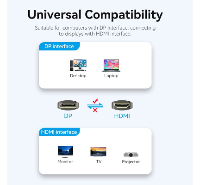 Vention Кабель мультимедійний DisplayPort Male to HDMI-A Male 4K HD Cable 1.8M Black VENTION (HFOBAC)
