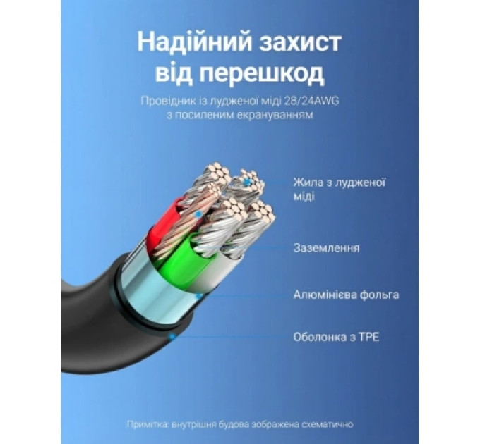 Vention Дата кабель USB 2.0 C Male to Micro-B Male 2A Cable 1.5M Black VENTION (COVBG)