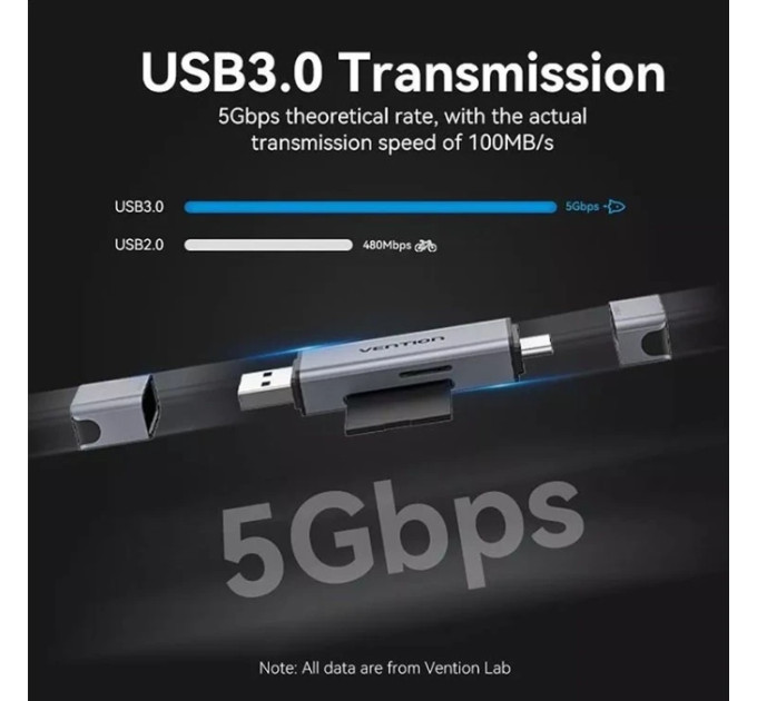 Vention Зчитувач флеш-карт 2-in-1 USB 3.0 A+C Card Reader(SD+TF) Gray Dual Drive Letter Aluminum Alloy Type VENTION (CLLH0)