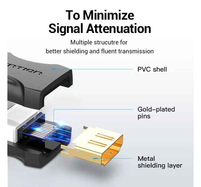 Vention Перехідник HDMI Female to Female Coupler Adapter Black VENTION (AIRB0)