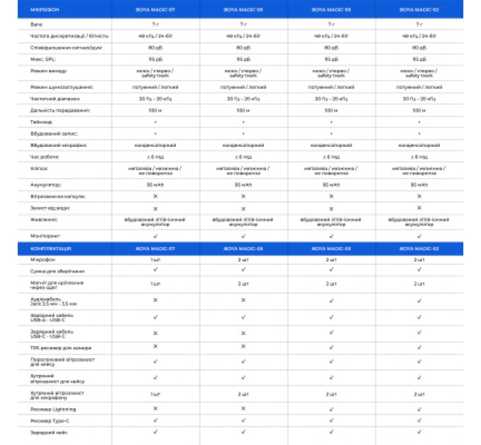 Мікрофон Boya Magic-05 Type-C Black (Magic-05)