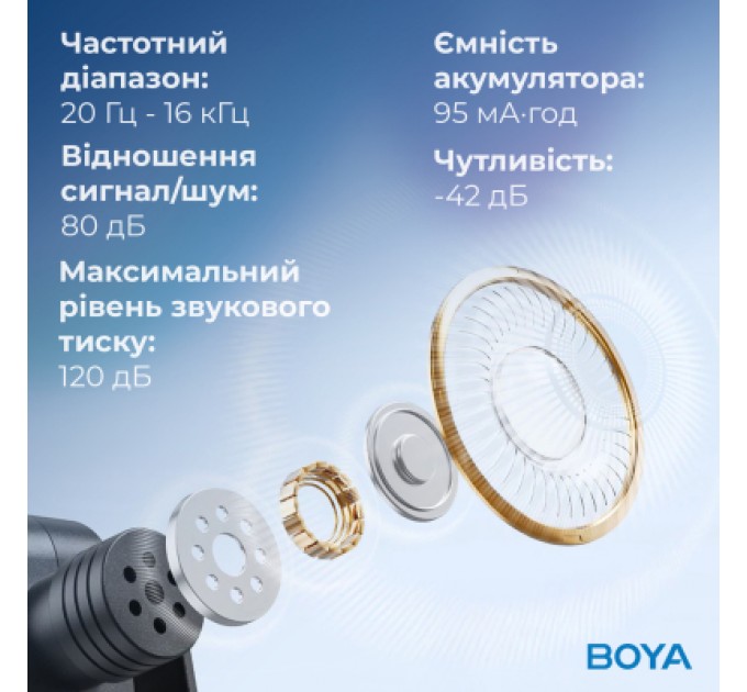 Мікрофон Boya BY-V1 Lightning Black (BY-V1)