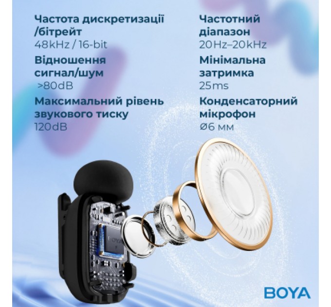 Мікрофон Boya mini-18 3,5 мм/TRS/Type-C Black (mini-18)