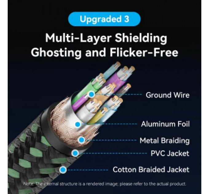 Кабель мультимедійний HDMI M to HDMI micro M 2.1m V2.0 8K 60Hz green VENTION (AGKGH)