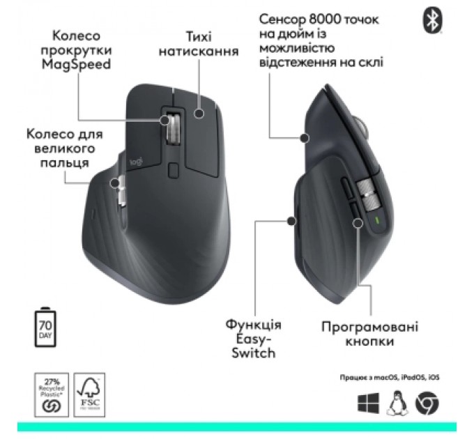 Мишка Logitech MX Master 3S Performance Bluetooth Graphite (910-007501)