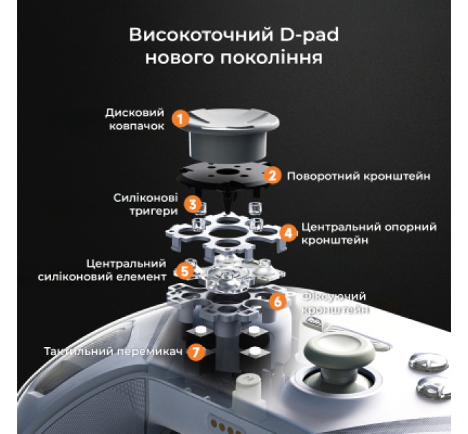 Геймпад Ajazz GP100S 2.4G/BT/USB Switch/PC/iOS/Android RGB White (GP100S-W)