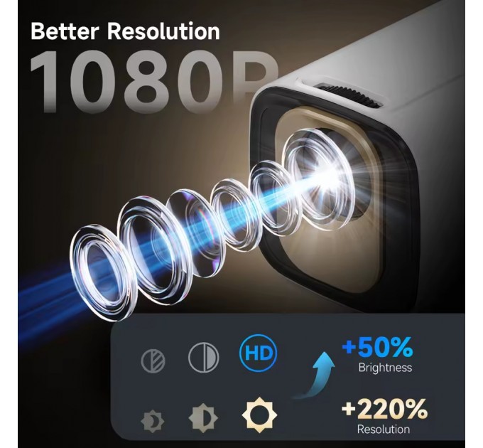 Проєктор Magcubic HY310