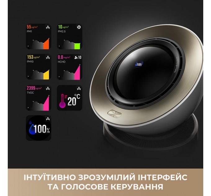 Очищувач повітря Dreame PM30 (CVF15A)