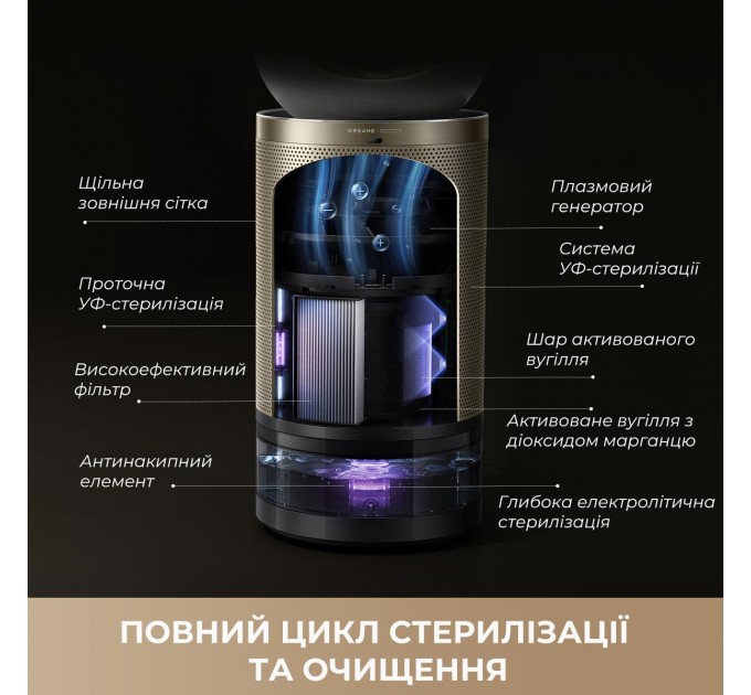 Очищувач повітря Dreame PM30 (CVF15A)