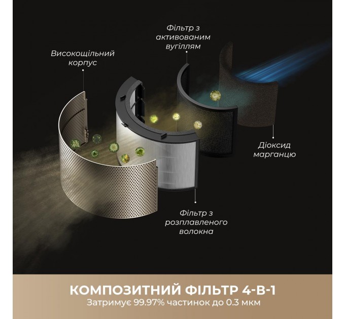 Очищувач повітря Dreame PM30 (CVF15A)