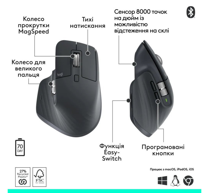 Logitech Миша Bluetooth Logitech MX Master 3S Performance BE Graphite (910-007501)