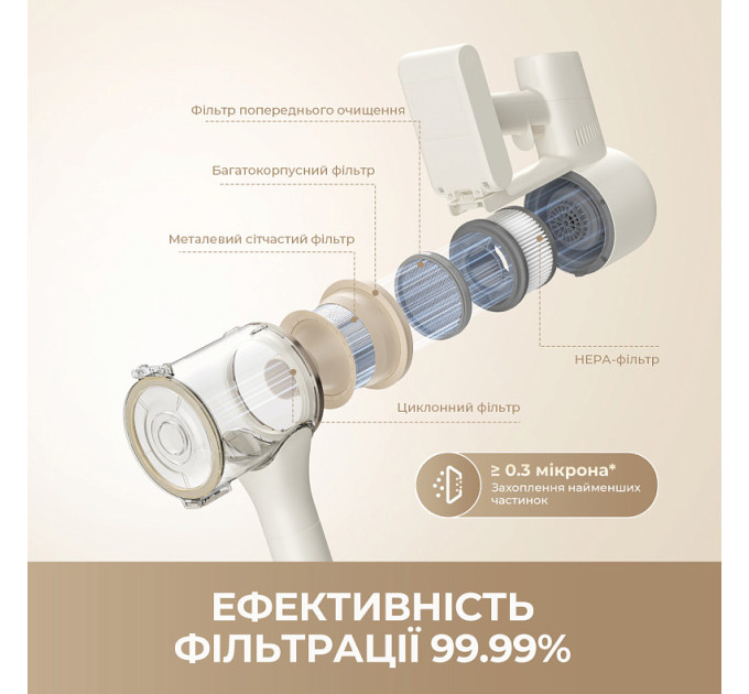 Dreame Акумуляторний пилосос Dreame R10s Aqua (VZV25A)