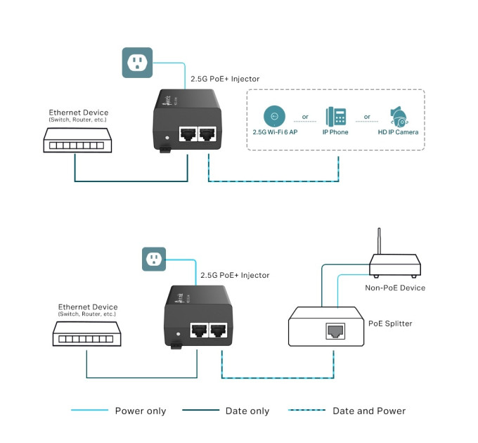 TP-Link Інжектор 2,5G PoE+ TP-Link POE260S