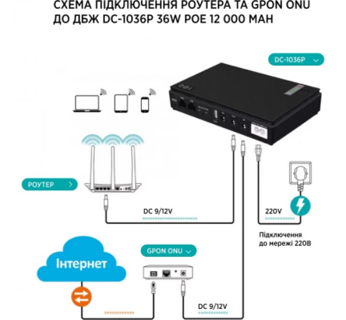Пристрій безперебійного живлення TTN DC-1036P 36W 10400mAh (DC-1036P_10400)