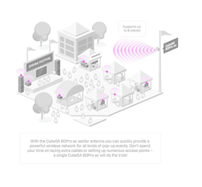 Mikrotik Точка доступу Wi-Fi Mikrotik CubeG-5ac60ay-SA