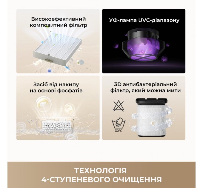 Зволожувач повітря Dreame H40 (CVF13A)