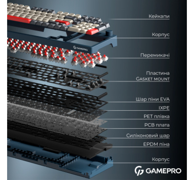 GamePro Клавіатура GamePro Asgard Drakkar Keychron Super Red Switch Wireless/Bluetooth/USB UA Blue (MK305BL)
