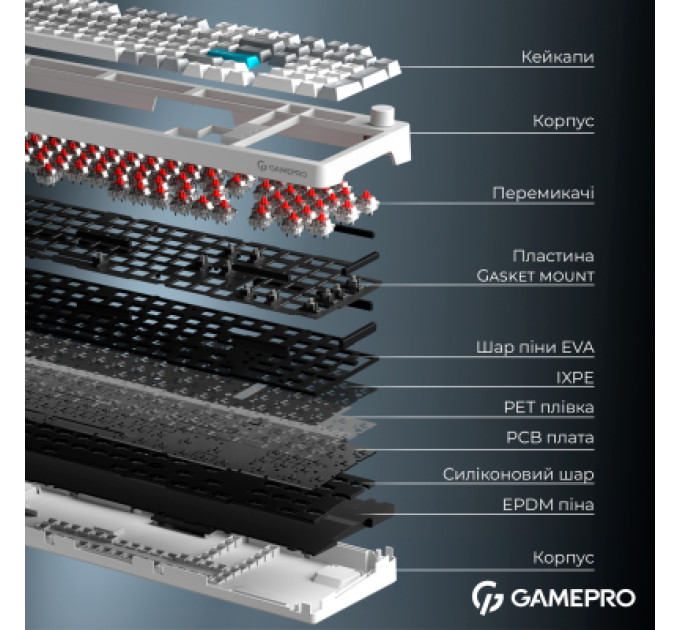 GamePro Клавіатура GamePro Asgard Drakkar Keychron Super Red Switch Wireless/Bluetooth/USB UA White (MK305WH)