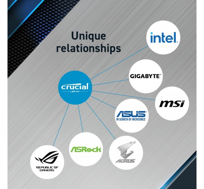 Набір з двох модулів пам'яті PRO 48GB DDR5-5600 KIT2 CP2K24G56C46U5 CRUCIAL