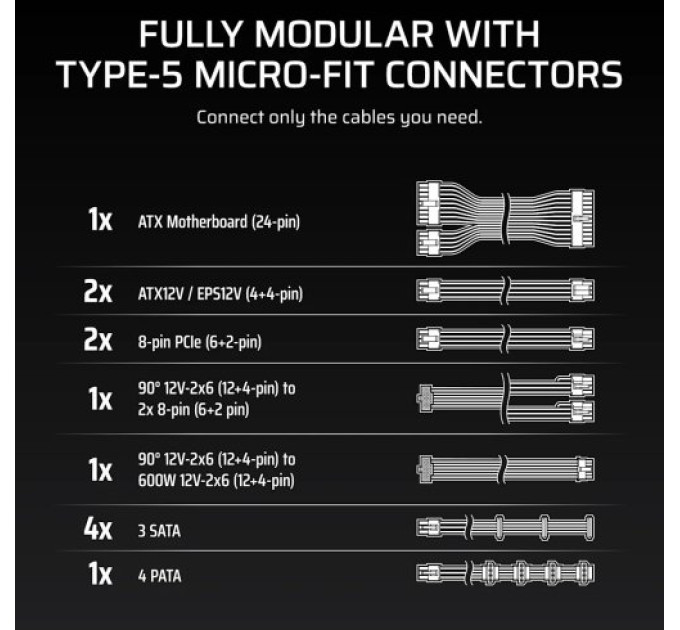 Corsair Блок живлення Corsair RM1000x Shift ATX 3.1 1000W (CP-9020300-EU)