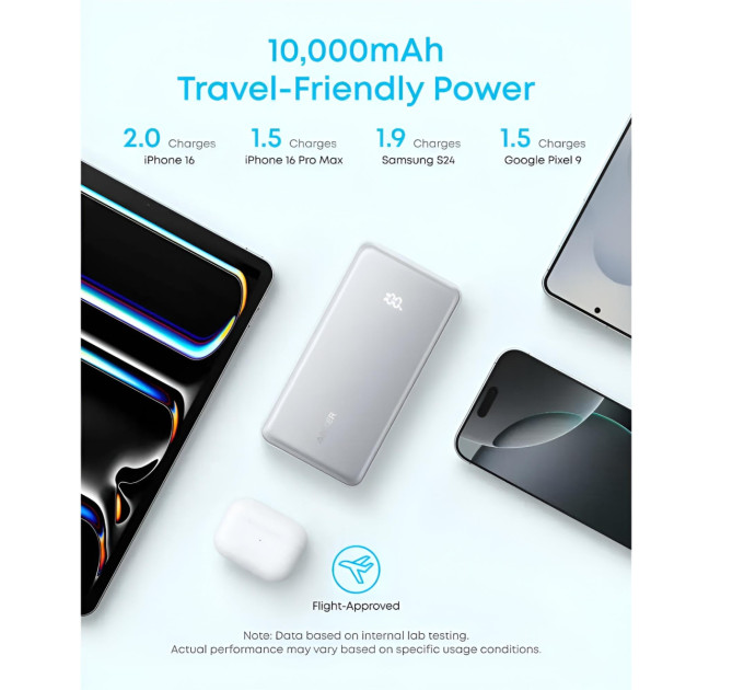 Anker Універсальна мобільна батарея Anker Zolo 10000mAh 22.5W White (A110DH21)