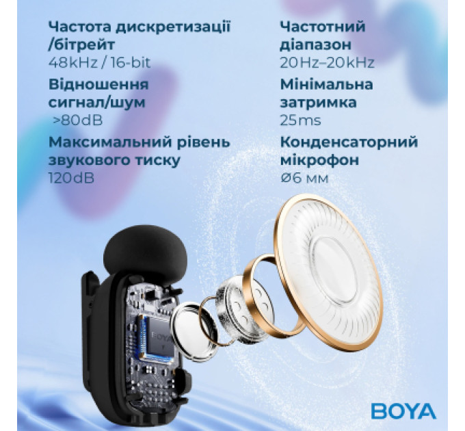 Boya Мікрофон Boya mini-23 Type-C Black (mini-23)