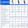 Boya Мікрофон Boya K3-02 RGB Type-C/3,5 мм Black (BOYA K3-02)