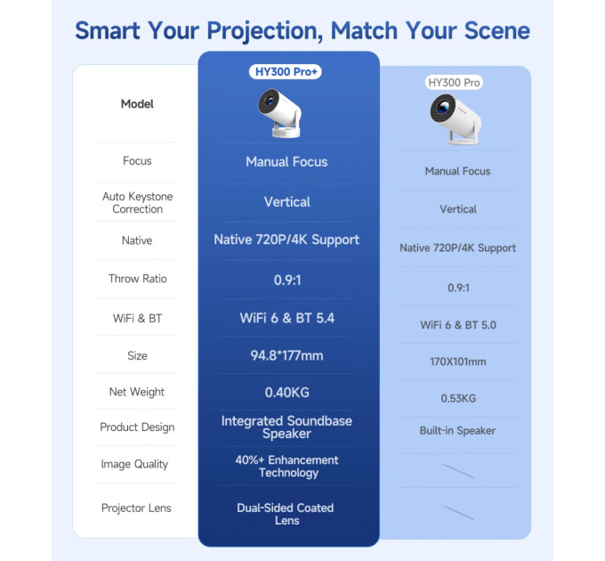 Magcubic Проєктор Magcubic HY300 Pro Plus