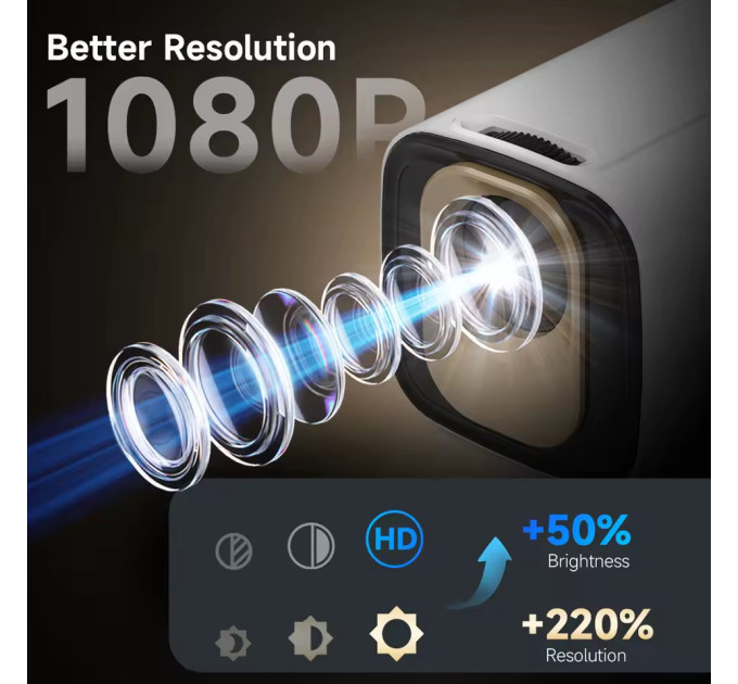 Magcubic Проєктор Magcubic HY310