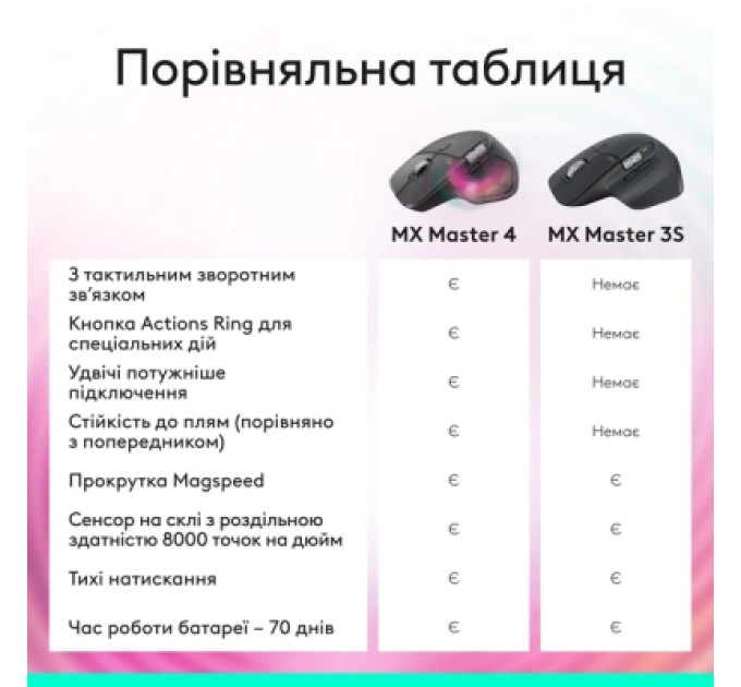 Logitech Мишка Logitech MX Master 3S Performance Bluetooth Graphite (910-007501)