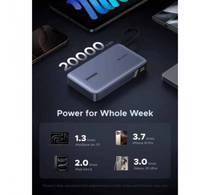 Батарея універсальна Ugreen 20000mAh 145W with Built-in Cable (PB551 55992B)