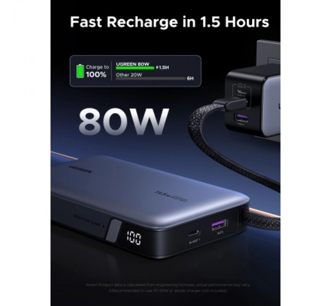 Батарея універсальна Ugreen 20000mAh 145W with Built-in Cable (PB551 55992B)