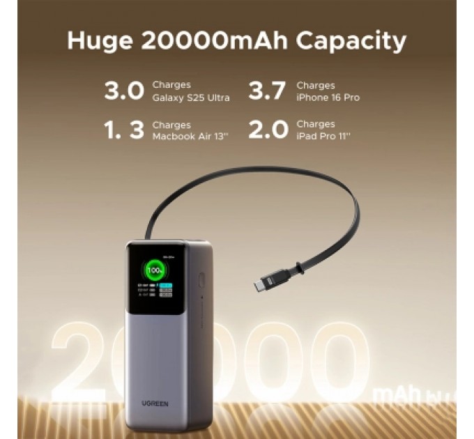 Батарея універсальна Ugreen 20000mAh 165W with Retractable Cable (PB726 55987B)