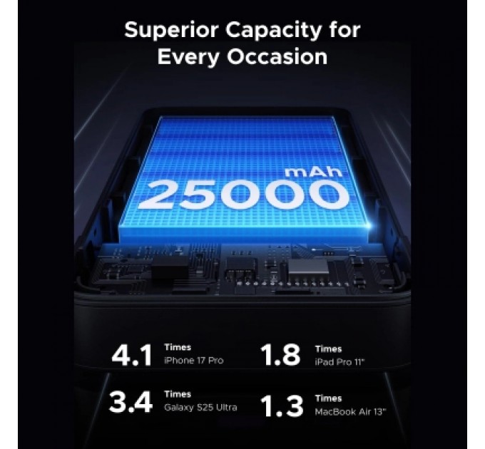 Батарея універсальна Ugreen 25000mAh 165W DualCable (PB552 55995B)