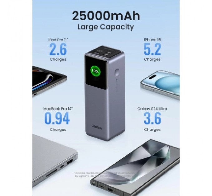Батарея універсальна Ugreen 25000mAh 200W Nexode Smart Display (PB722 35525B)