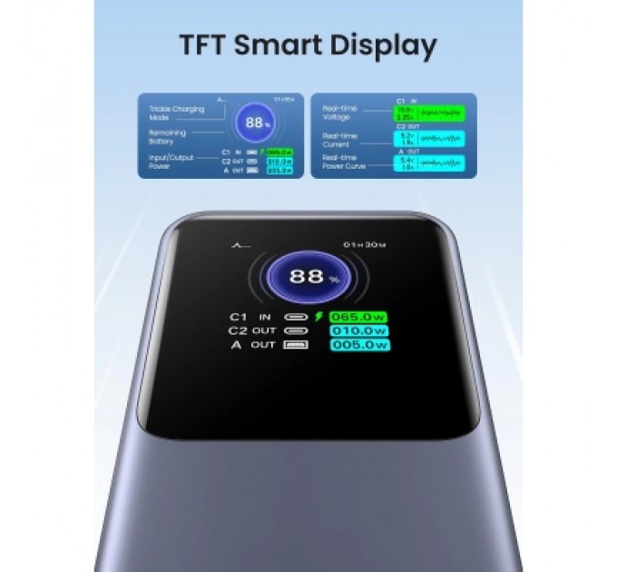 Батарея універсальна Ugreen 25000mAh 200W Nexode Smart Display (PB722 35525B)