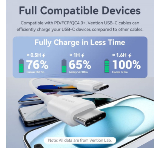 Vention Дата кабель USB-C to USB-C 1.0m 60W white VENTION (TRCWF)