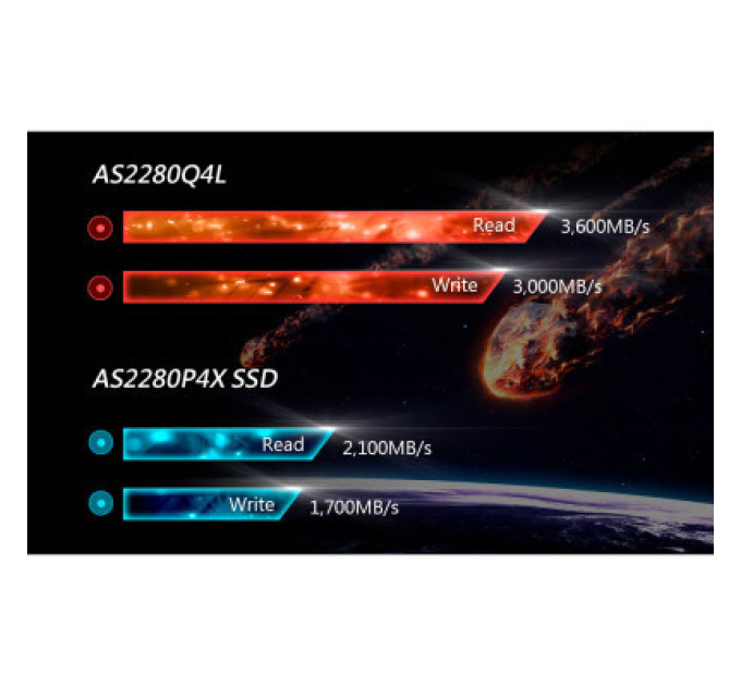 Apacer Накопичувач SSD M.2 2280 2TB Apacer (AP2TBAS2280Q4X-1)