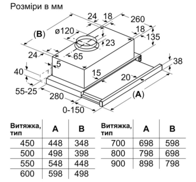 Bosch Витяжка кухонна Bosch DFT63CA61T