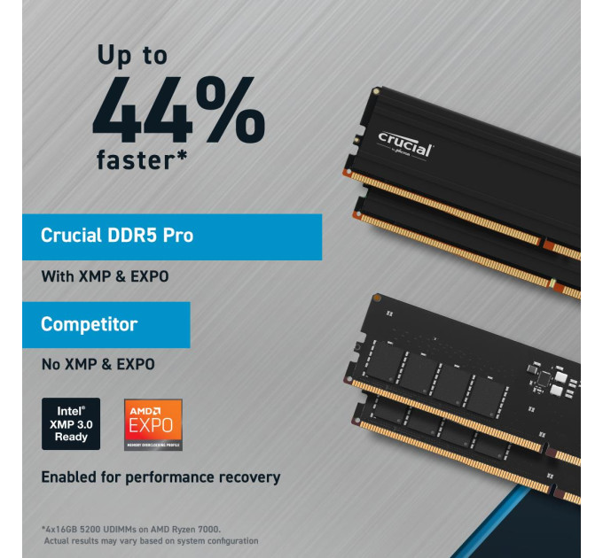 Crucial Набір з двох модулів пам'яті PRO 48GB DDR5-5600 KIT2 CP2K24G56C46U5 CRUCIAL
