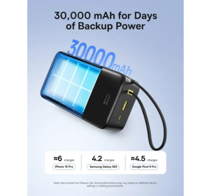 Baseus Батарея універсальна Baseus EnerFill FC51 Bipow2 Pro 30000mAh 22,5W build cab.USB-C black (E0028100)
