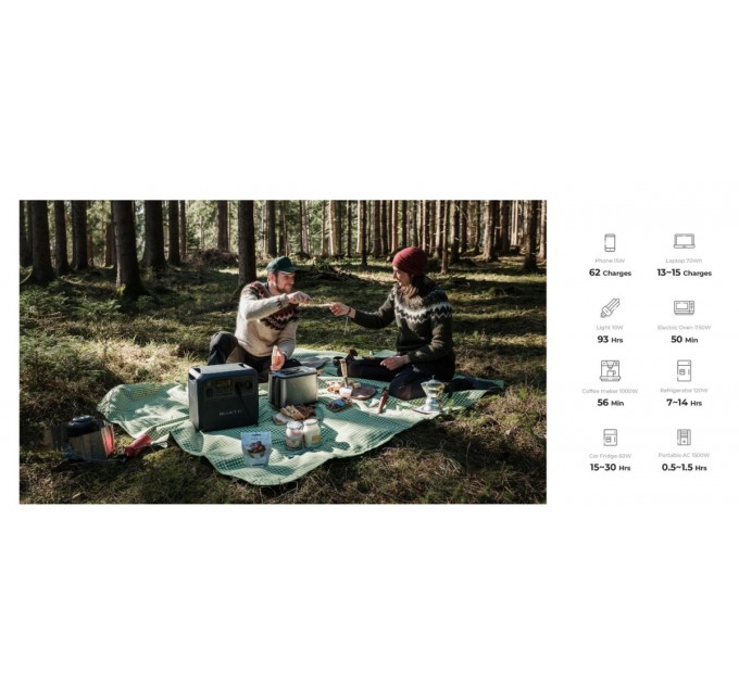 Зарядна станція Bluetti AC180 1152Wh 320000mAh 1800W (PB931491)