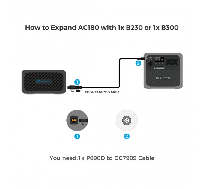 Зарядна станція Bluetti AC180 1152Wh 320000mAh 1800W (PB931491)