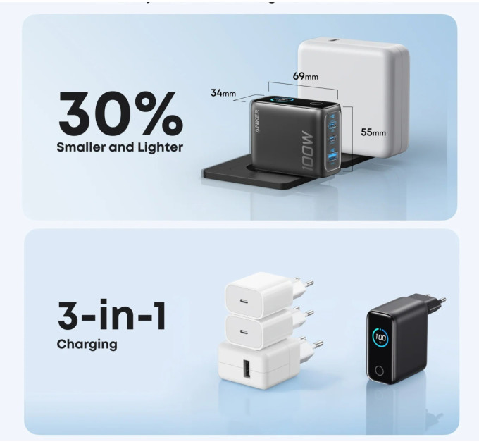 Anker Мережевий зарядний пристрій Anker GaN Charger 100W, 2xUSB-C, 1xUSB-A, Display Dark Gray (B121BGZ1) + кабель USB Type-C