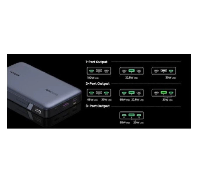 Ugreen Батарея універсальна Ugreen 20000mAh 100W Two-way Fast Charging (PB720 25188)
