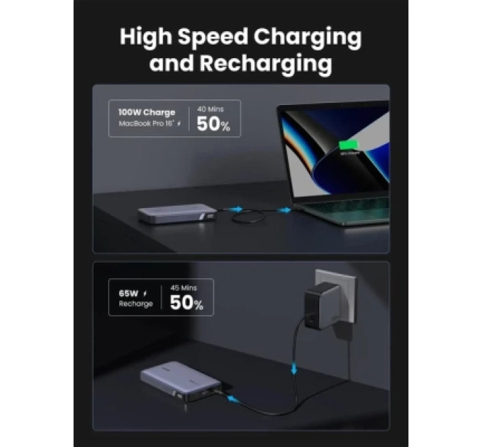 Ugreen Батарея універсальна Ugreen 20000mAh 100W Two-way Fast Charging (PB720 25188)