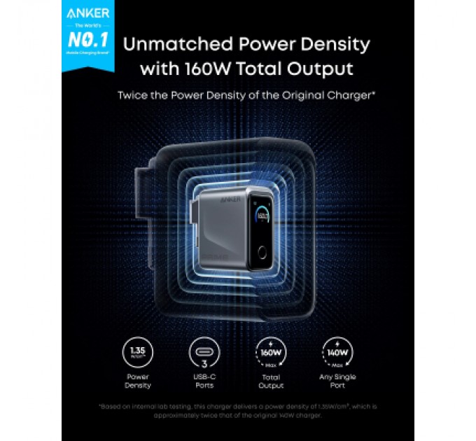 Зарядний пристрій Anker 3xUSB-C PD3.1 160W GaNPrime w Display silver (A2687341)