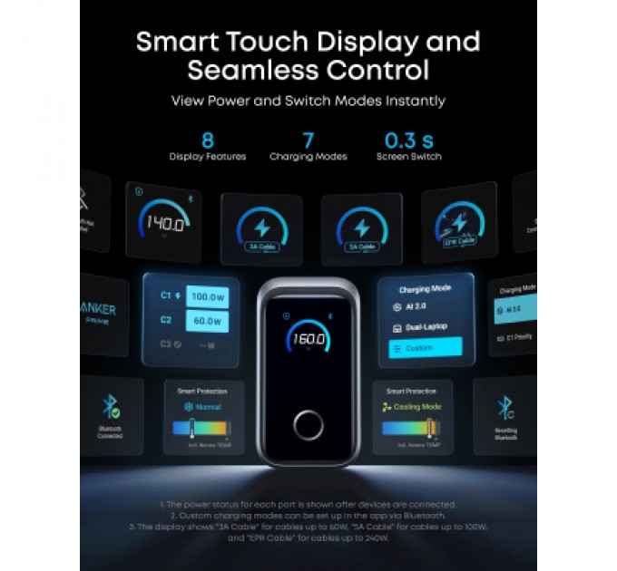 Зарядний пристрій Anker 3xUSB-C PD3.1 160W GaNPrime w Display silver (A2687341)